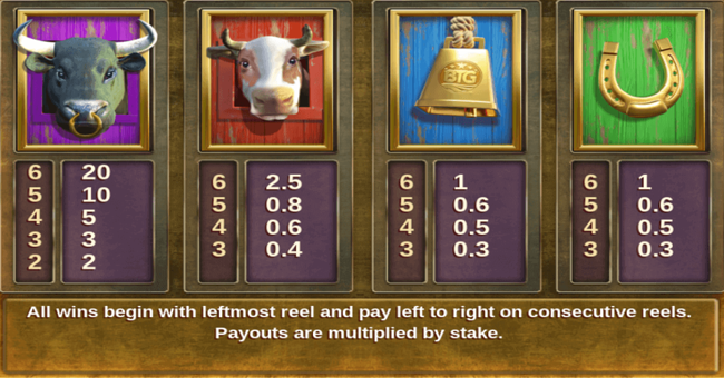 beef lightning megaways paytable 1 paytable