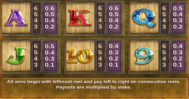 beef lightning megaways paytable 2 paytable