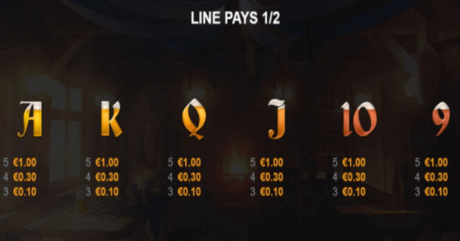 beers on reels paytable 2 paytable