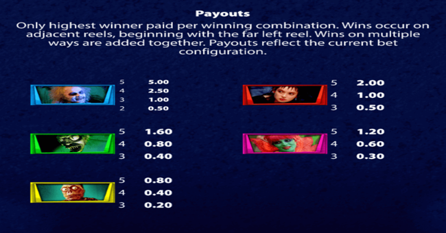 beetlejuice megaways paytable 1 paytable