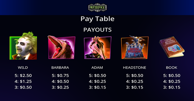beetlejuice say it 3 times paytable 1 paytable