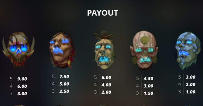 beheaded paytable 1 paytable