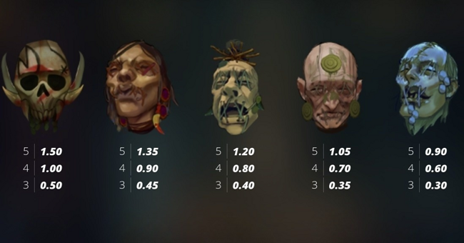 beheaded paytable 2 paytable