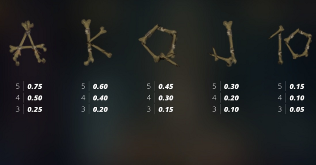 beheaded paytable 3 paytable