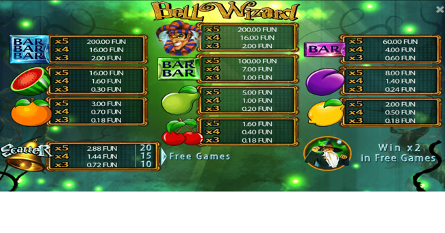 bell wizard paytable paytable