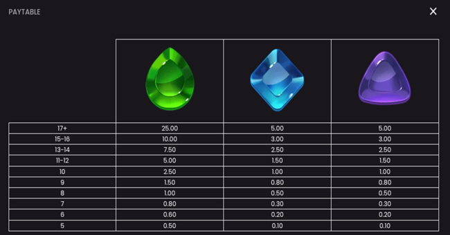 bellagio diamonds wild paytable 2 paytable