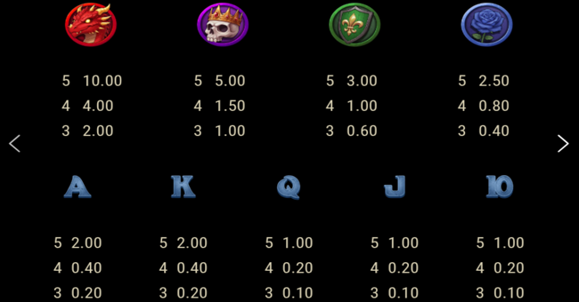 bells of glory hold and win paytable paytable