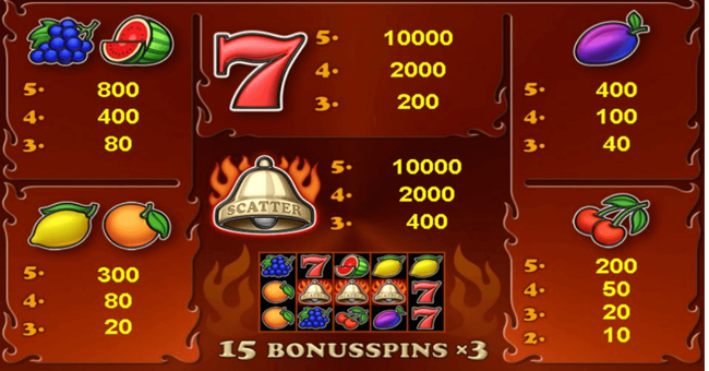 bells on fire hot paytable paytable