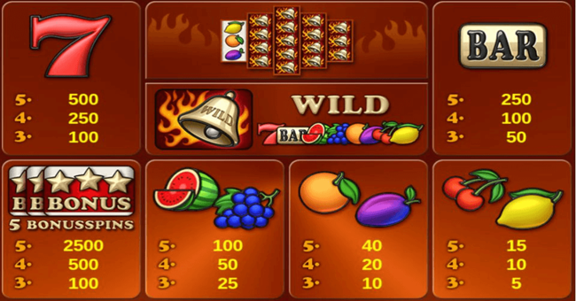 bells on fire paytable paytable