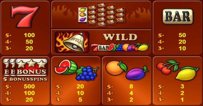 bells on fire rombo paytable paytable