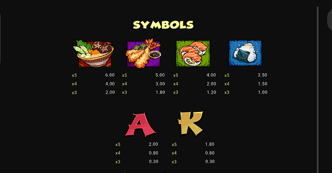 belly smackdown golden gains paytable 1 paytable