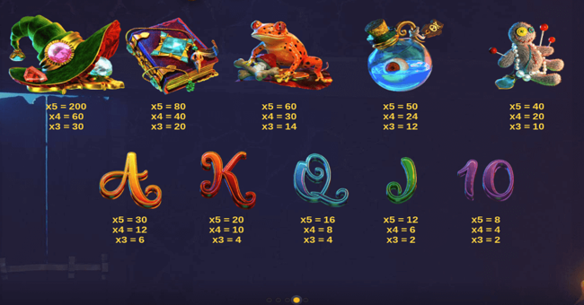 beriched paytable paytable