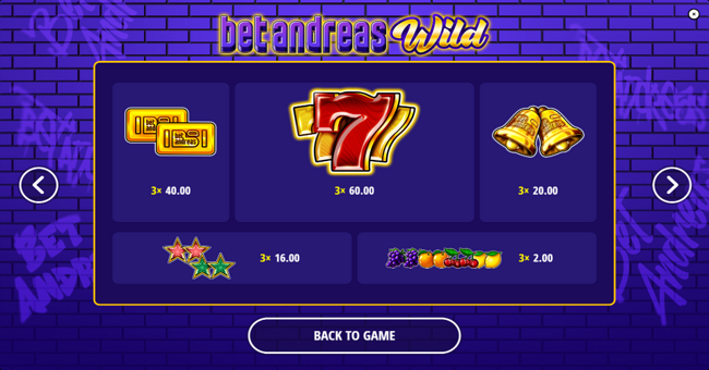 bet andreas wild paytable paytable