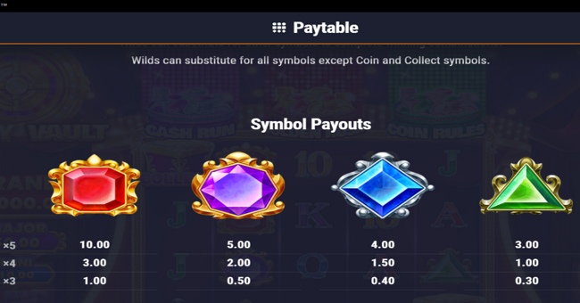 bet it on the glitz paytable 2 paytable