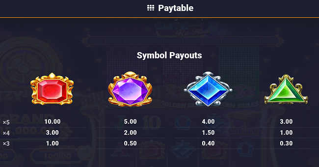 bet it on the glitz re flash paytable 1 paytable