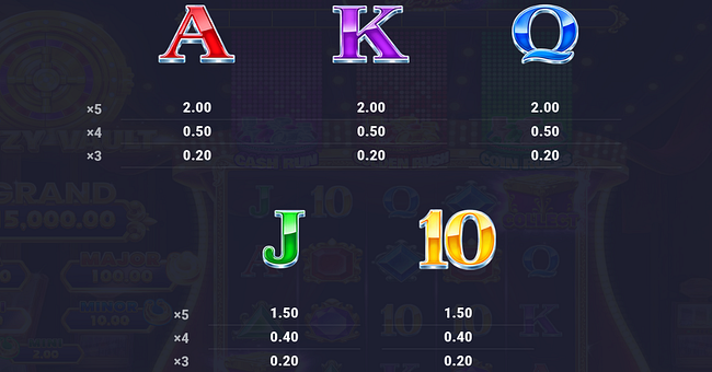 bet it on the glitz re flash paytable 2 paytable
