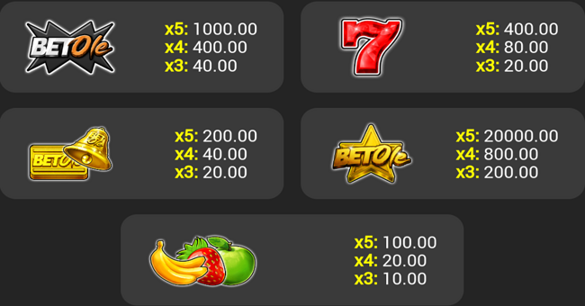 bet ole hot 40 paytable paytable