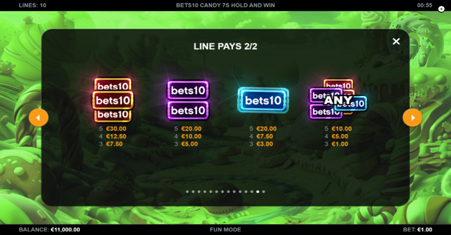 bets10 candy 7s hold and win paytable 2 paytable