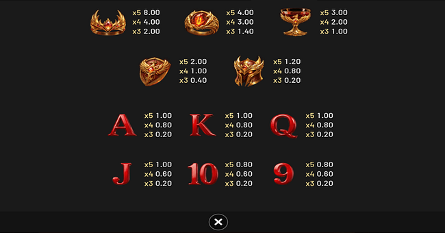 betsoft phoenix inferno paytable paytable
