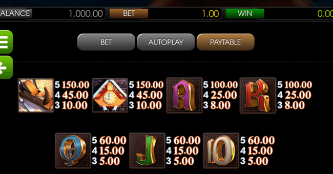betsoft pinocchio 2 paytable