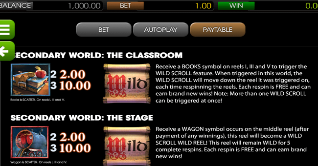 betsoft pinocchio 4 paytable