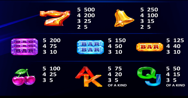 better wilds paytable 2 paytable