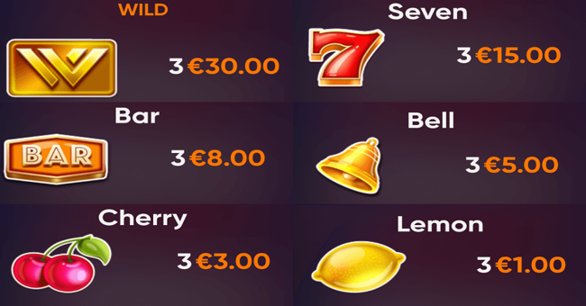 betty bonkers paytable paytable