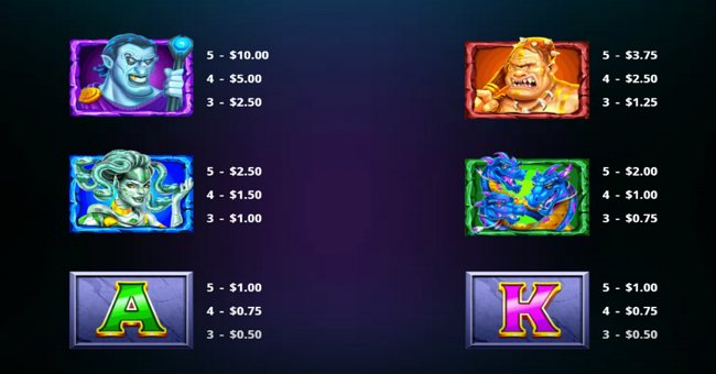 beware the minotaur paytable 2 paytable