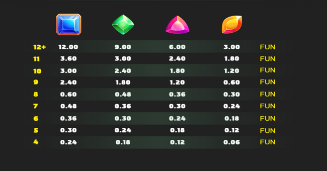 bgaming merge up paytable 2 paytable
