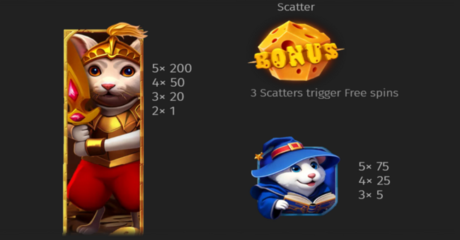 bgaming mice and magic wonder spin paytable 2 paytable