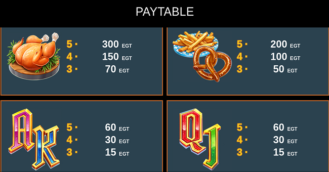 bier o meter paytable2 paytable