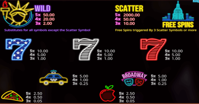 big apple wins 1 paytable