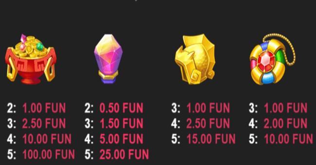 big atlantis frenzy paytable paytable