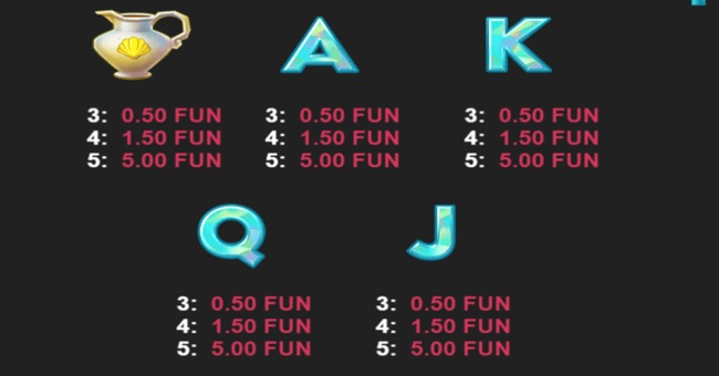 big atlantis frenzy paytable2 paytable