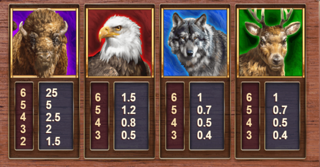 big bad bison paytable paytable