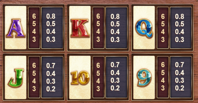 big bad bison paytable2 paytable