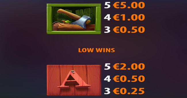 big bad wolf pigs of steel paytable 6 paytable