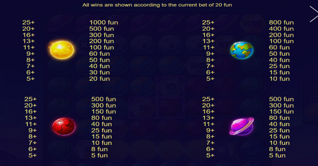 big bang 2 the universe paytable 1 paytable