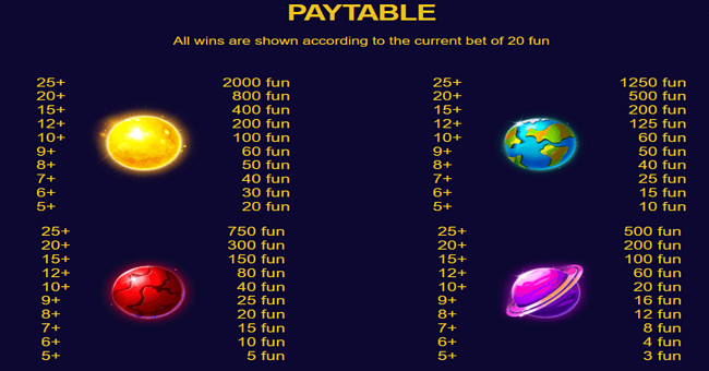 big bang the universe paytable 1 paytable