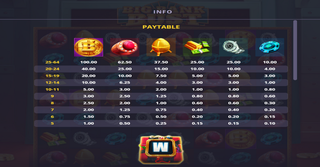 big bank bust paytable paytable
