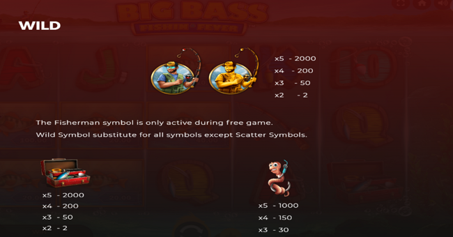 big bass fishin fever paytable 1 paytable