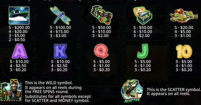 big bass fishing mission paytable paytable