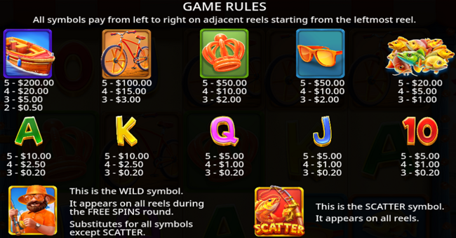 big bass oranje gekte oranje jackpot paytable paytable