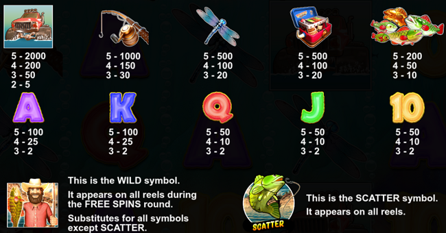 big bass splash paytable paytable