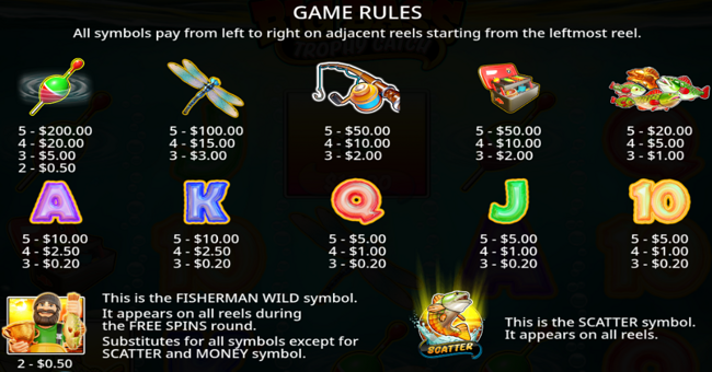 big bass trophy catch paytable paytable