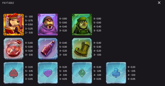 big bite push ways paytable paytable