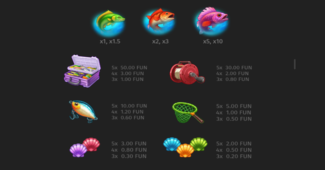 big boat big catch paytable paytable