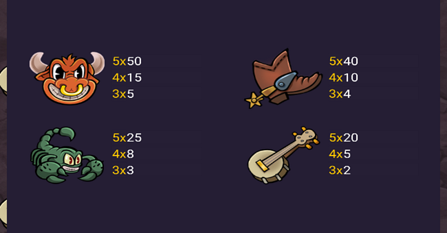 big bounty bandits 3 pots paytable 2 paytable