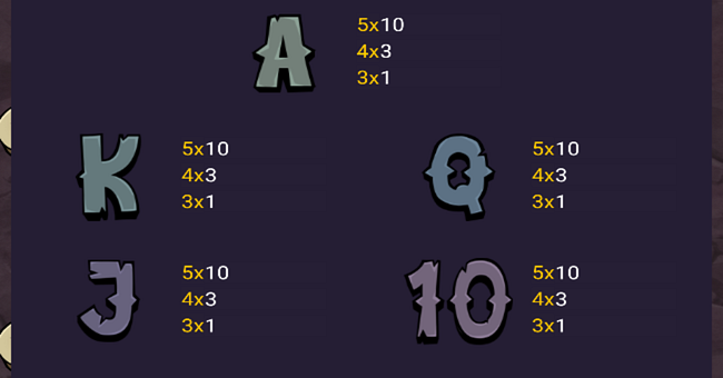 big bounty bandits 3 pots paytable 3 paytable