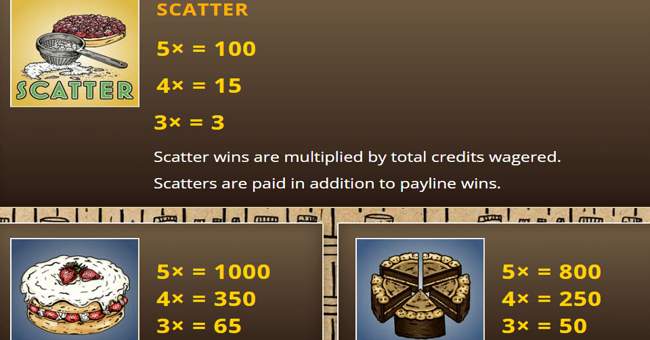 big british bake paytable 1 paytable